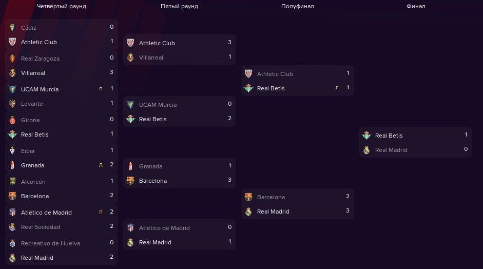 Сетка кубка Испании 2021\22