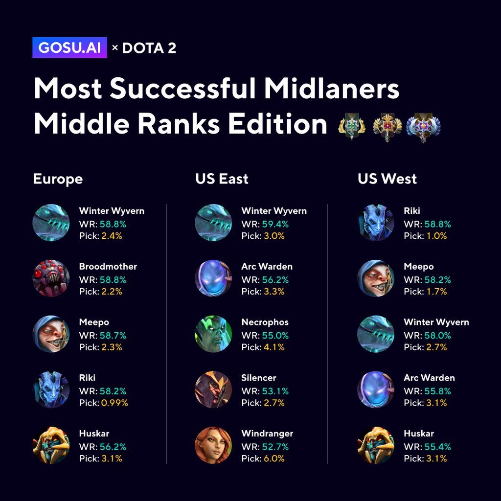 Источник: GOSU.ai

