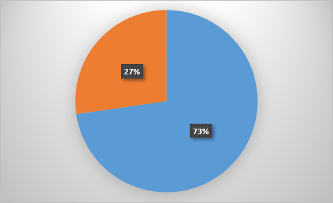 Соотношение пугает...