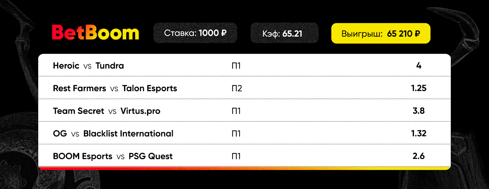 Источник: BetBoom