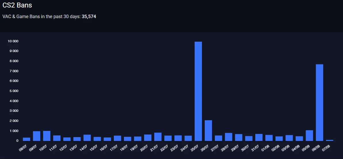Источник: csstats.gg