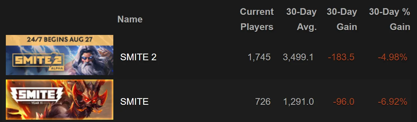 Источник: Steam Charts