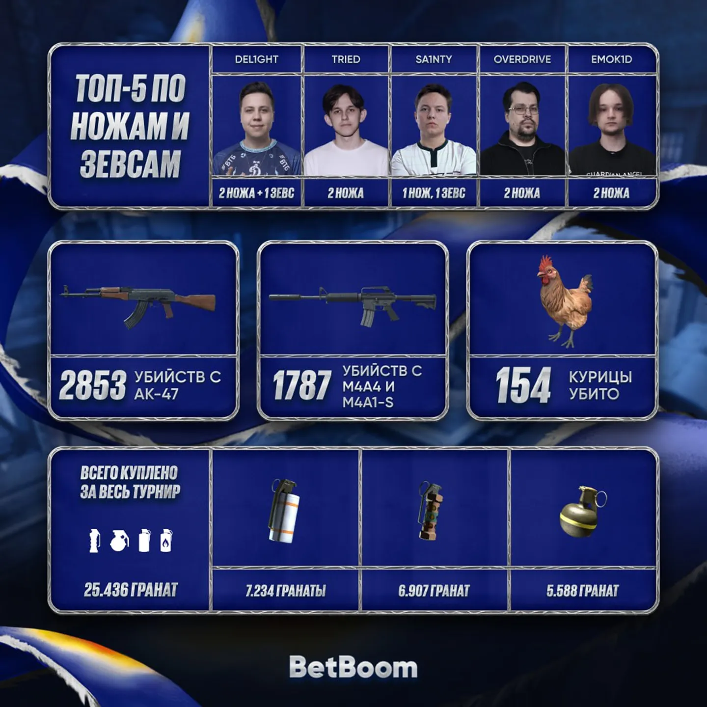 Источник: Telegram-канал BetBoom Streamers Battle x Динамо