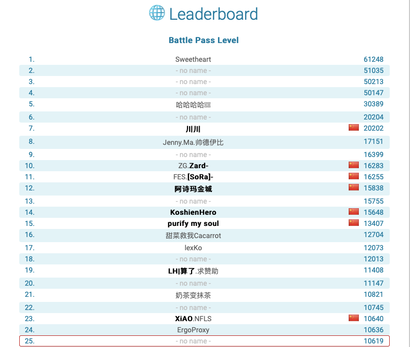 Источник: https://dota.rgp.io/battlepass/#level-25