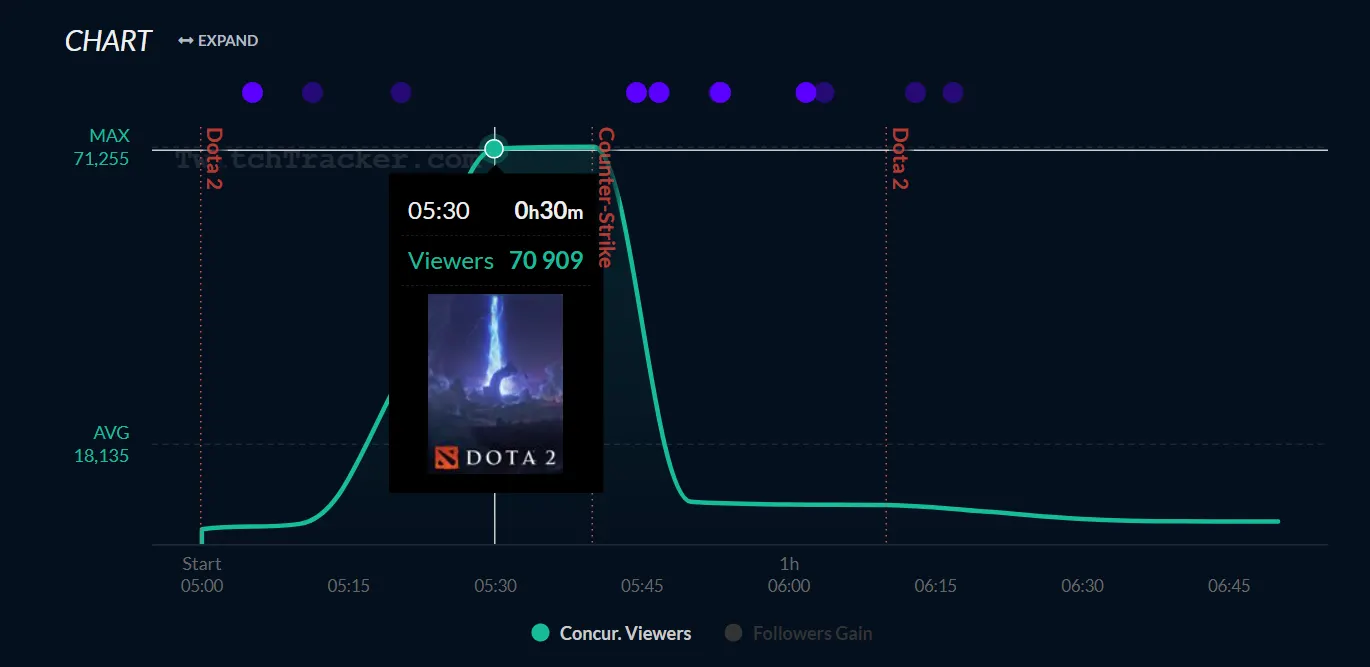 Статистика канала RAMZES666. Источник: twitchtracker.com