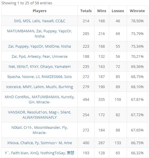 Источник: www.datdota.com