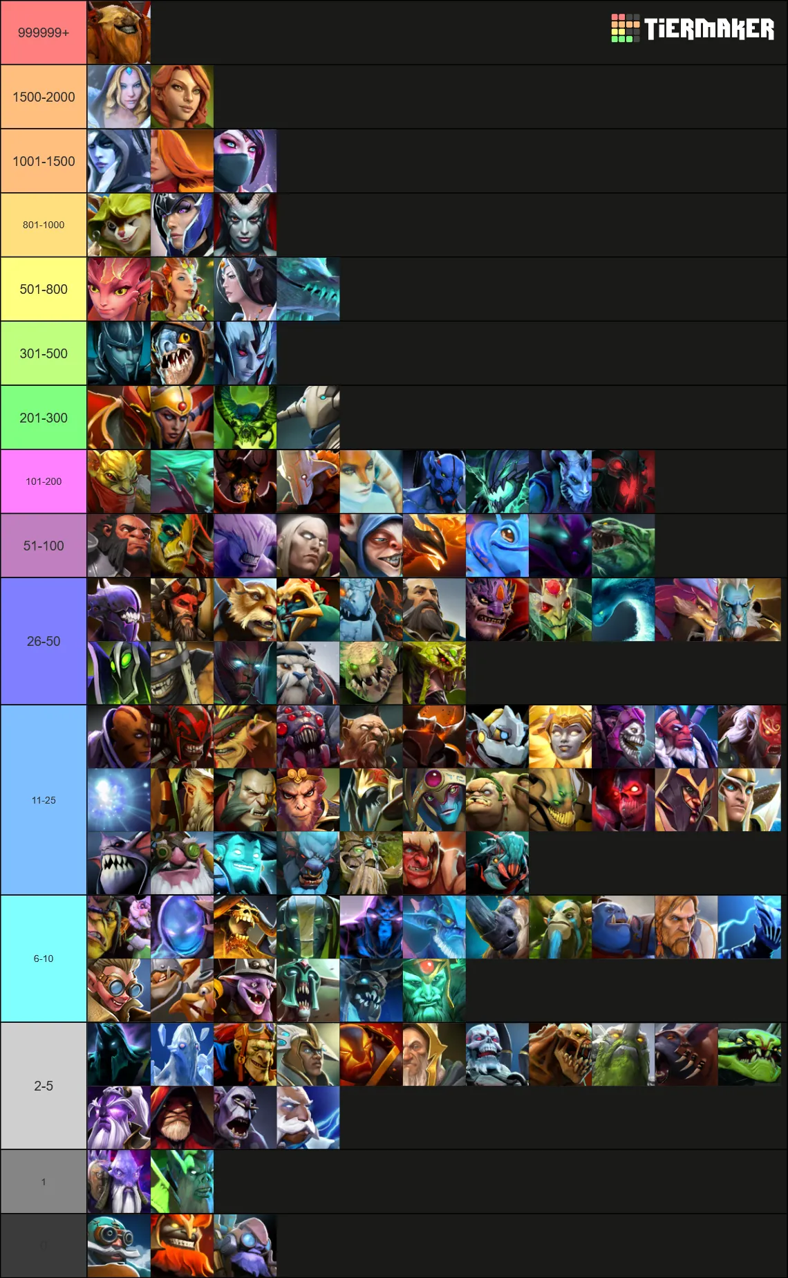 Как сообщают источники, все 50 поисков Beastmaster принадлежат TORONTOTOKYO. Источник: reddit 