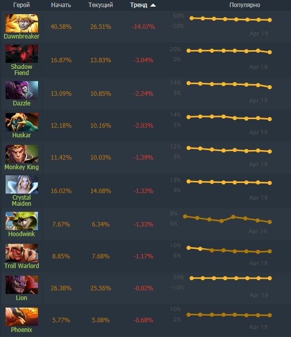 Dotabuff.com