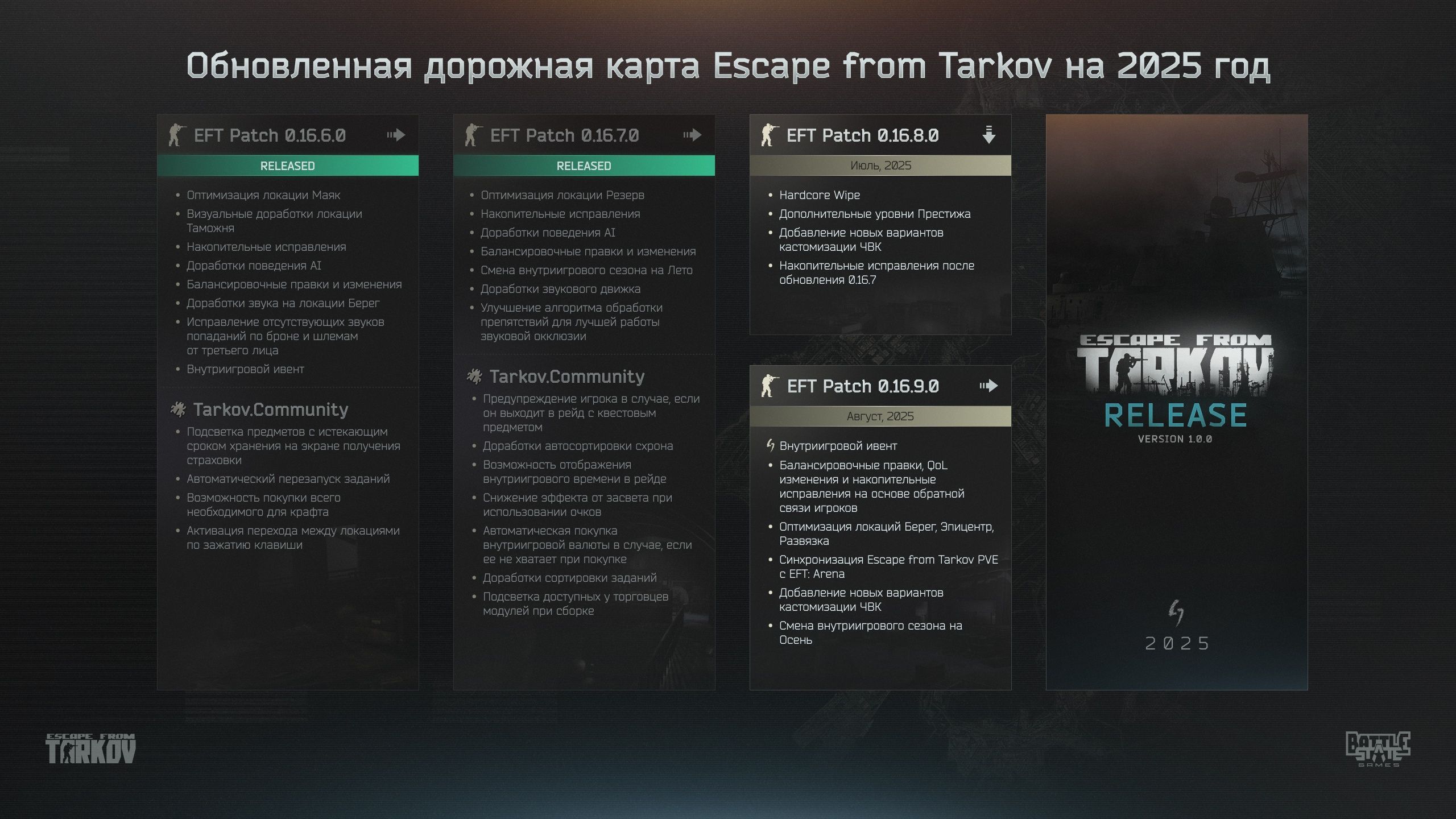 Источник: vk.com/escapefromtarkov