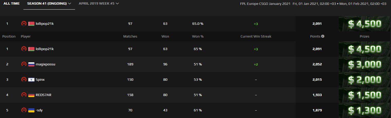 Источник: twitter.com/lollipop21k