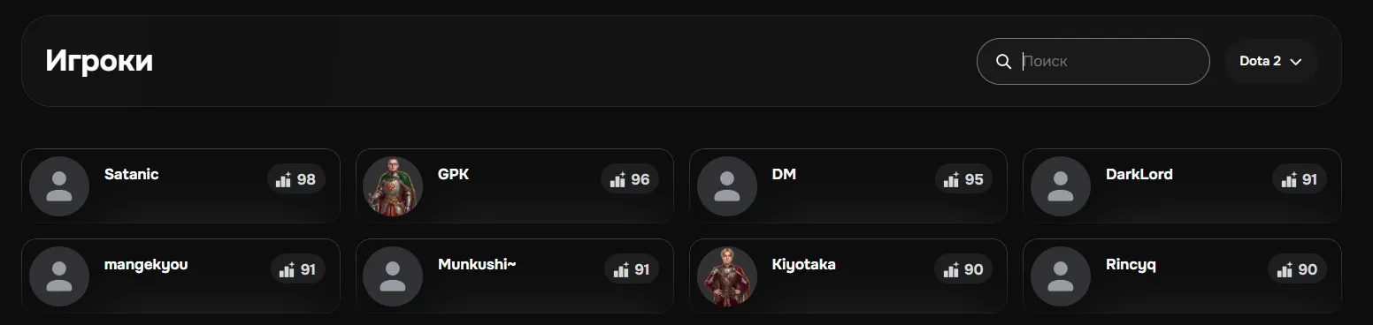 А вот как сейчас выглядит топ-игроков в рейтинге BSB по Dota 2. Источник: streamersbattle.com