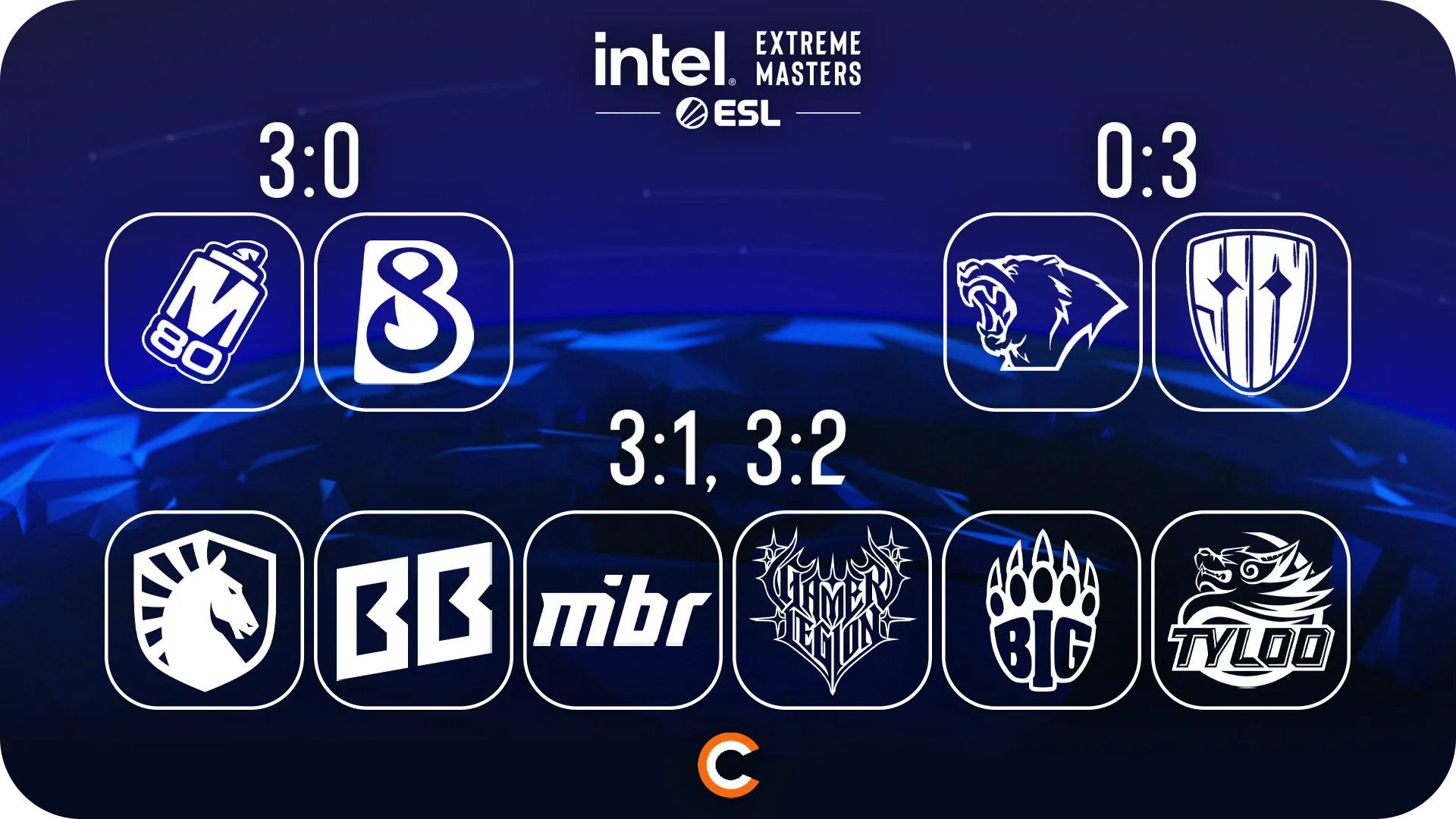 Pick’Em от PilotBaker | Источник: Cybersport.ru
