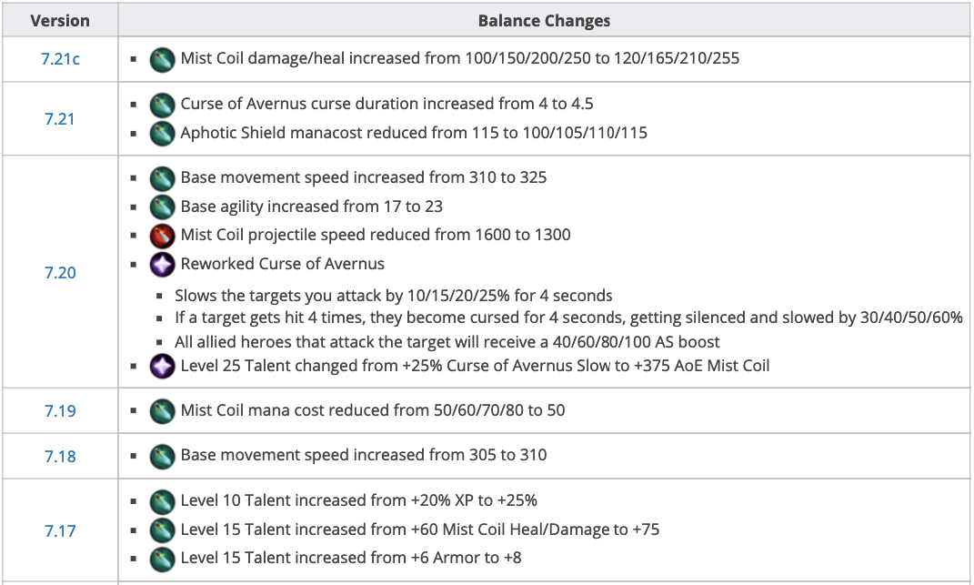 Заметьте, здесь только лишь усиления.