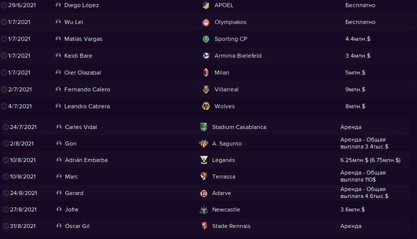 Ушли из клуба