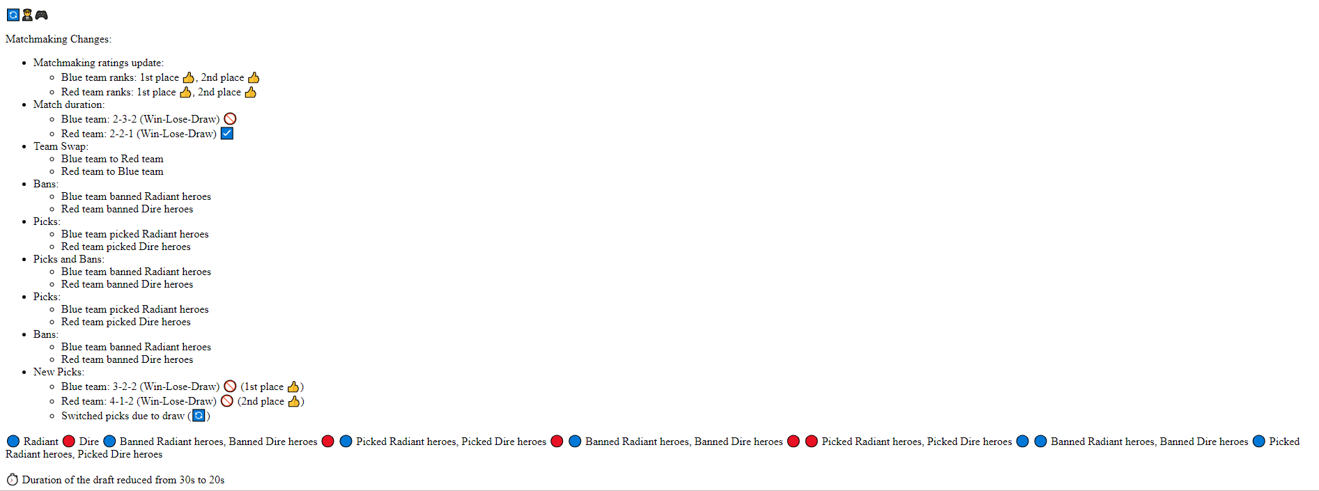 Перевод патча 7.34, написанного смайликами, на английский язык с помощью ChatGPT