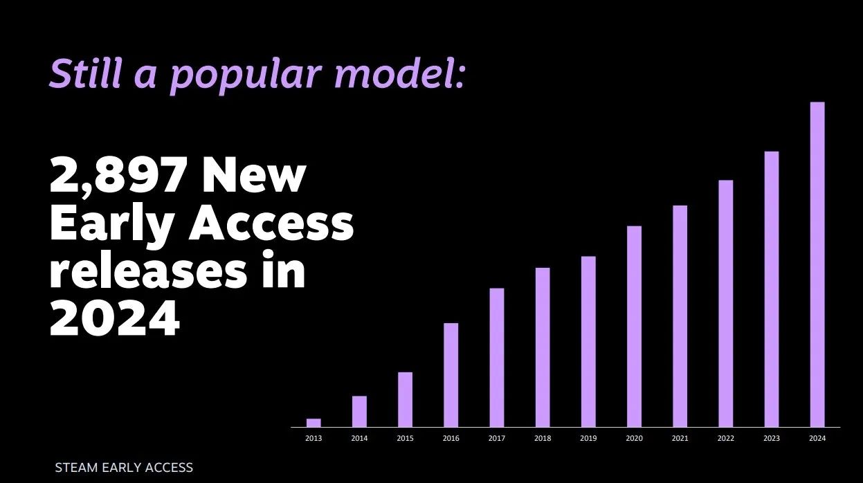 Источник: newsletter.gamediscover.co