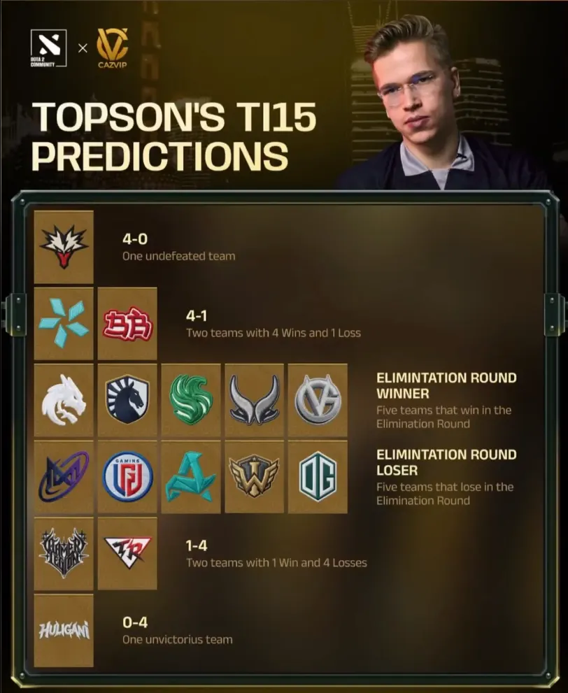 Первоначальный предикт Topson | Источник: LGD Gaming в X