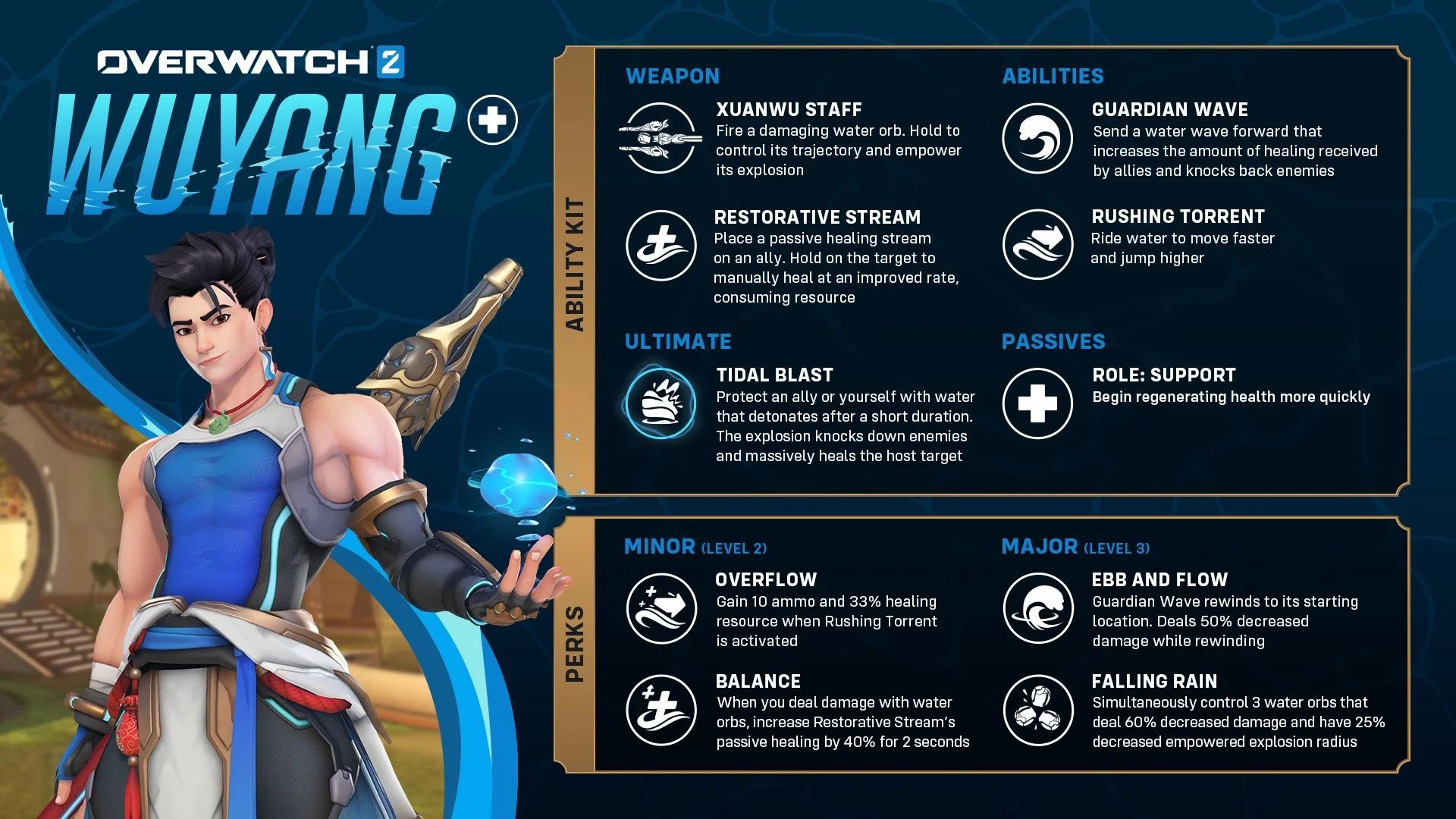Способности нового персонажа. Источник: Blizzard