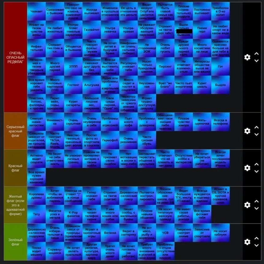 Тирлист «ред флагов» в девушках от Nix | Источник: стрим Nix