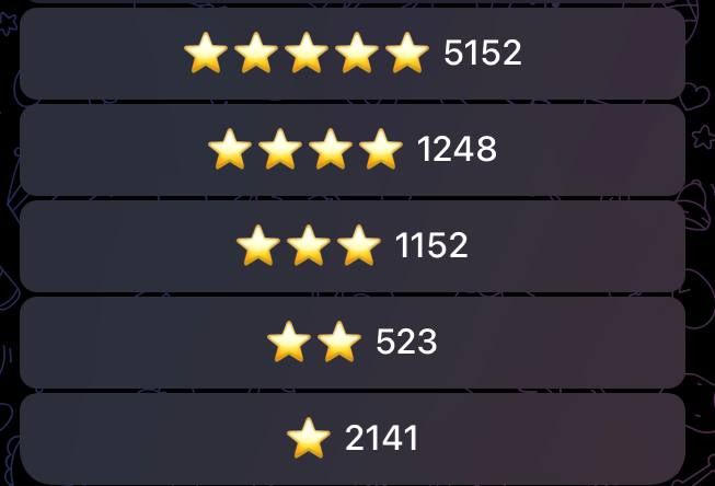 Оценки игроков