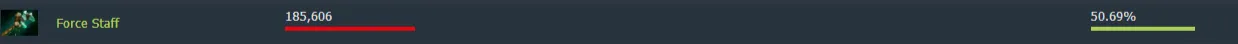 Винрейт Warlock с Force Staff. Источник: Dotabuff 