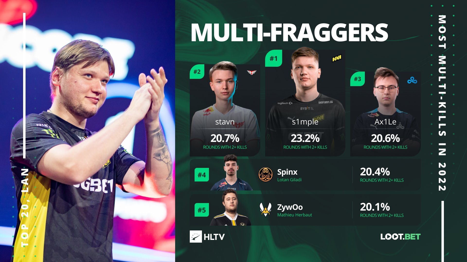 Источник: твиттер HLTV.org