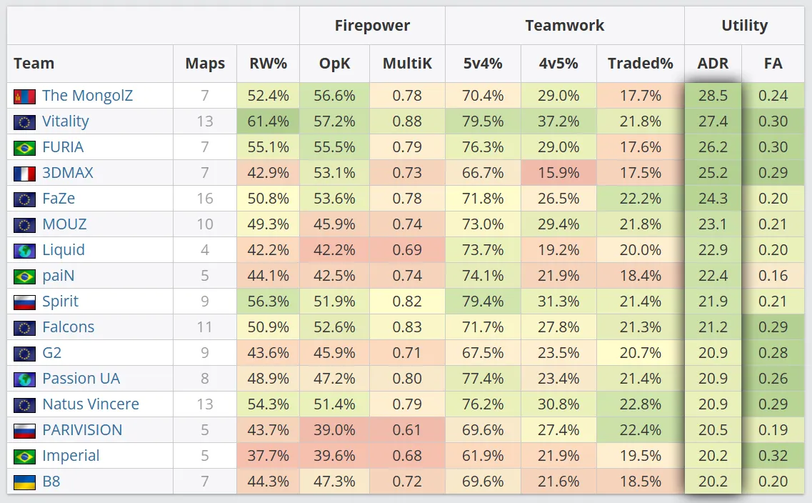 ADR гранатами на StarLadder Budapest Major 2025 | Источник: HLTV.org