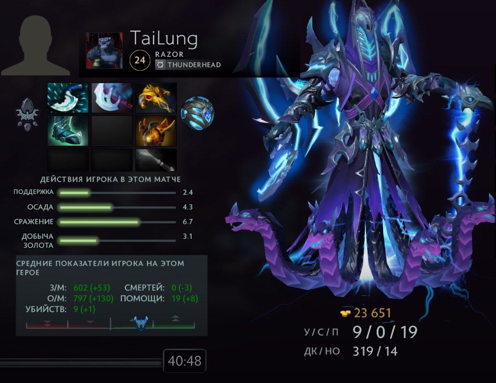 Источник: Dota 2