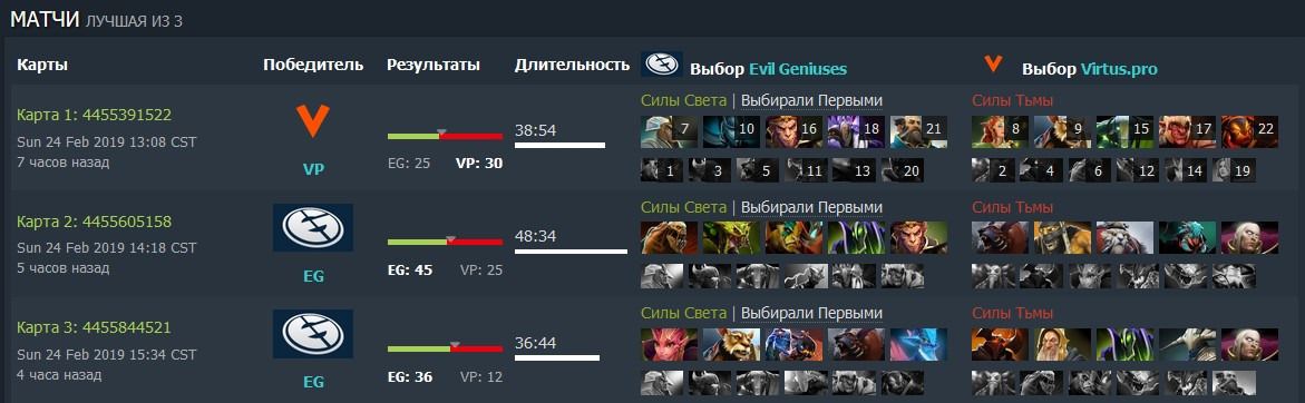 Пики серии VP vs EG