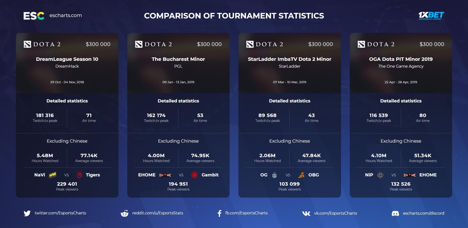 Источник: Esports Charts