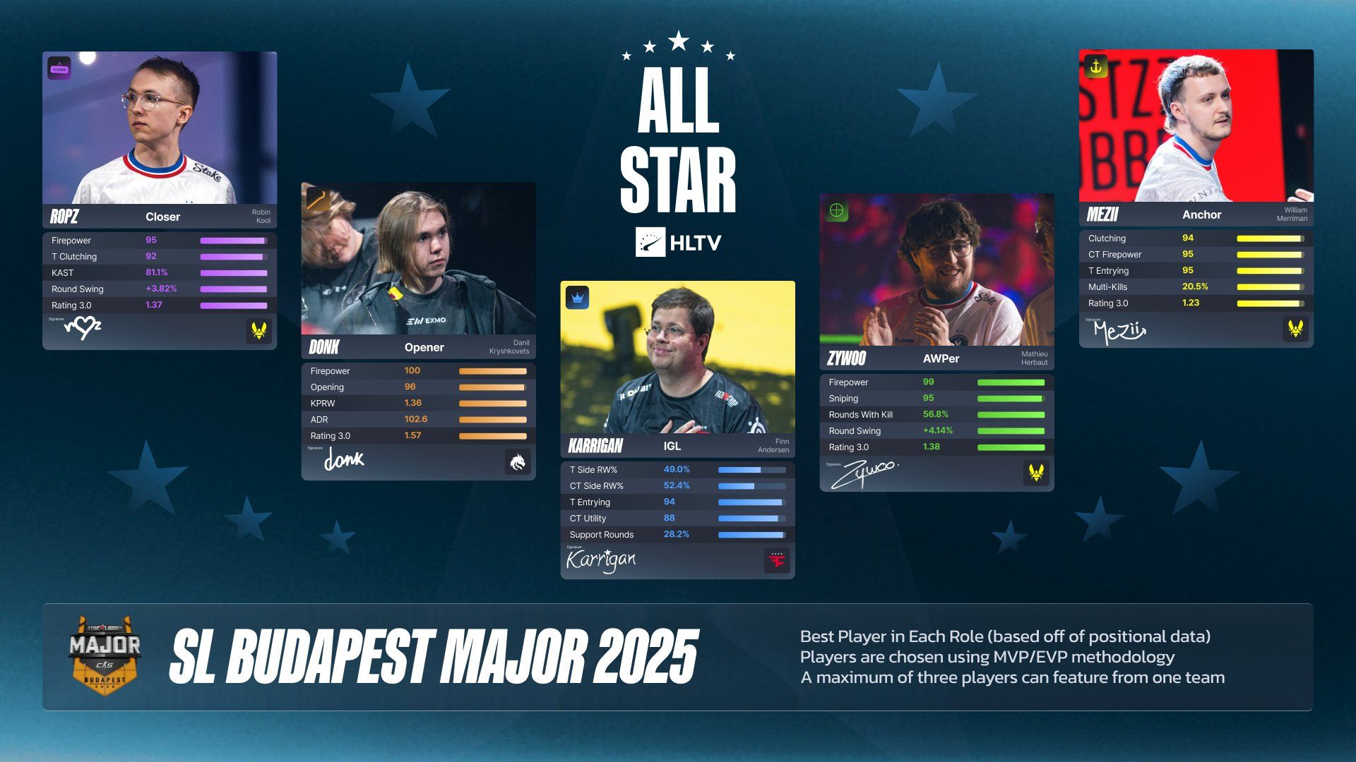 Источник: страница HLTV.org в X