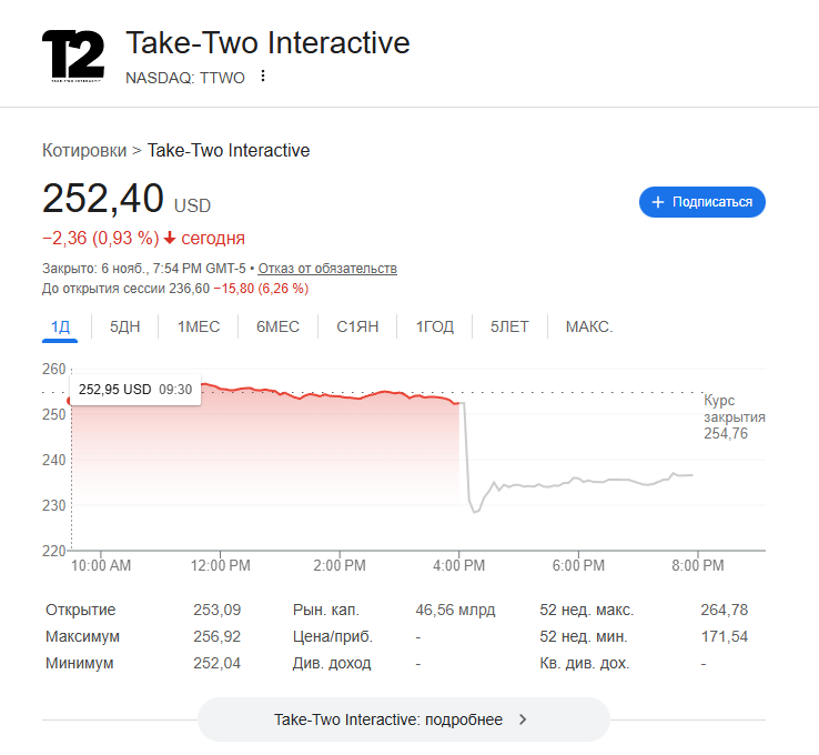 Источник: google.com/finance