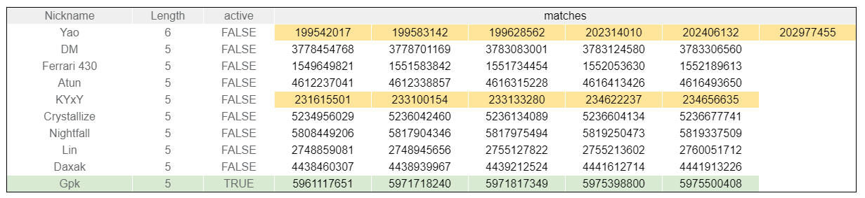 Источник: твиттер @Noxville