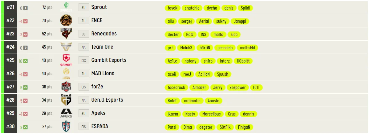 Источник: ESL