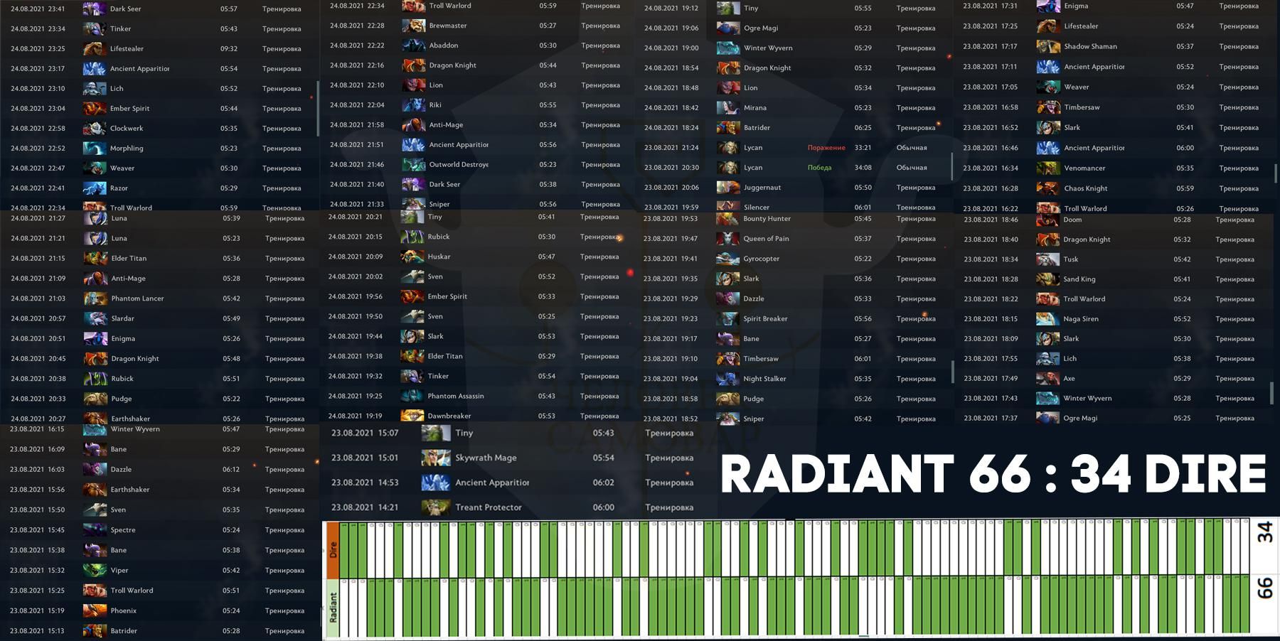 Источник: reddit.com/samovar_man