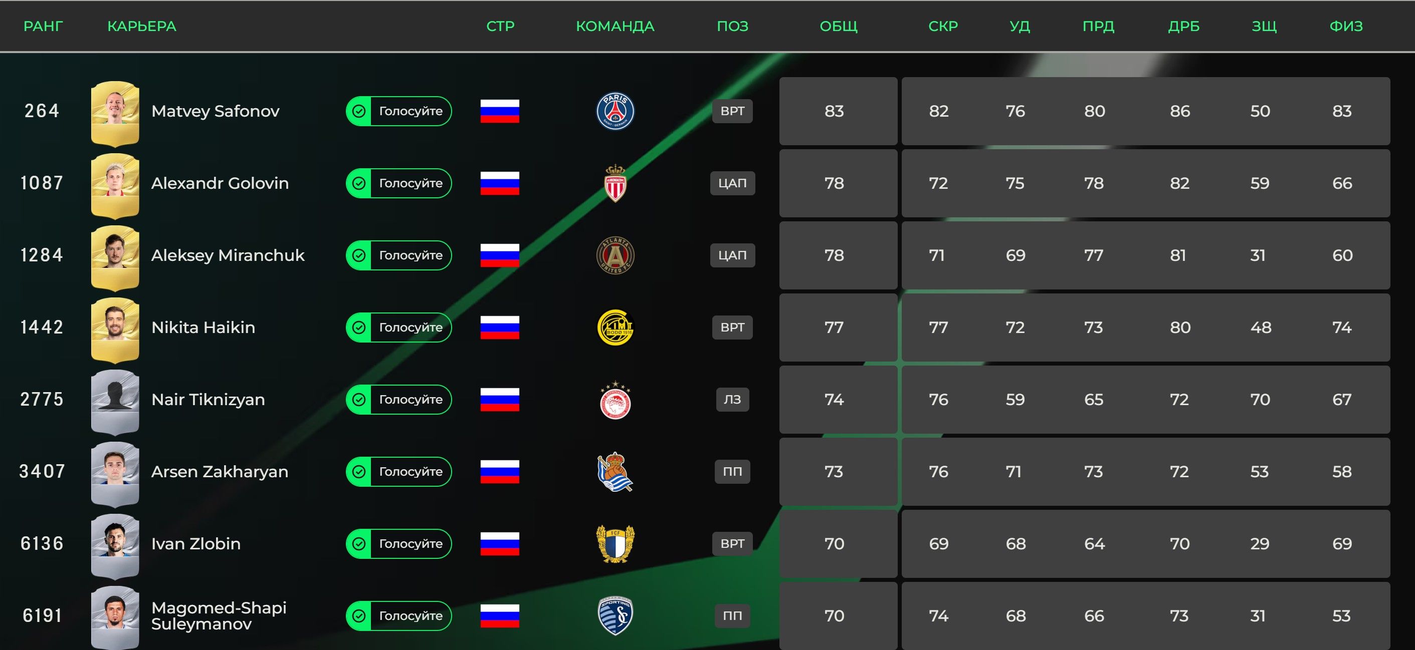 Источник: EA