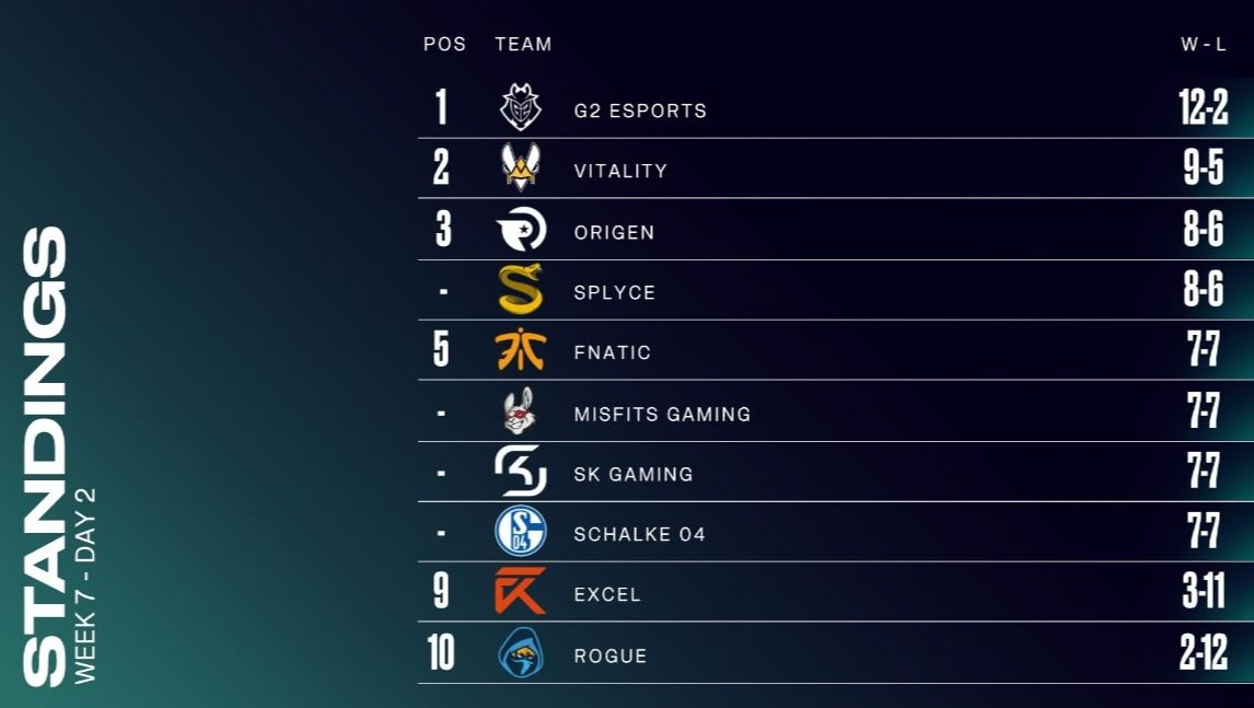 Турнирная сетка по итогам седьмой недели
