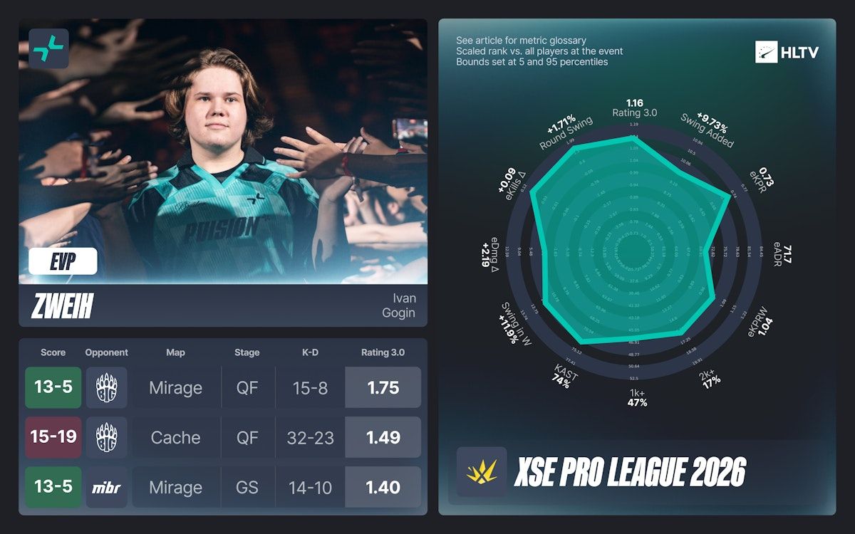 Источник: HLTV.org