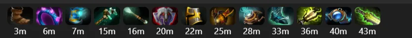 Или даже так. Источник: Dota2ProTracker