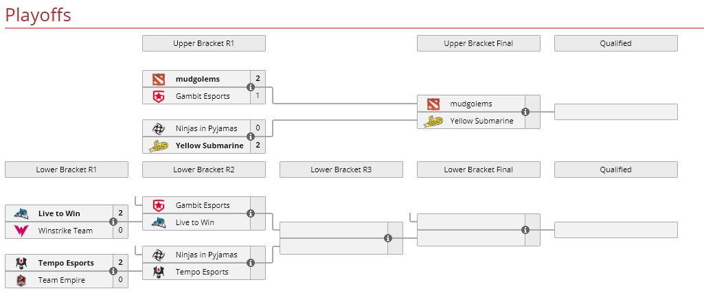 Изначальная сетка ПО