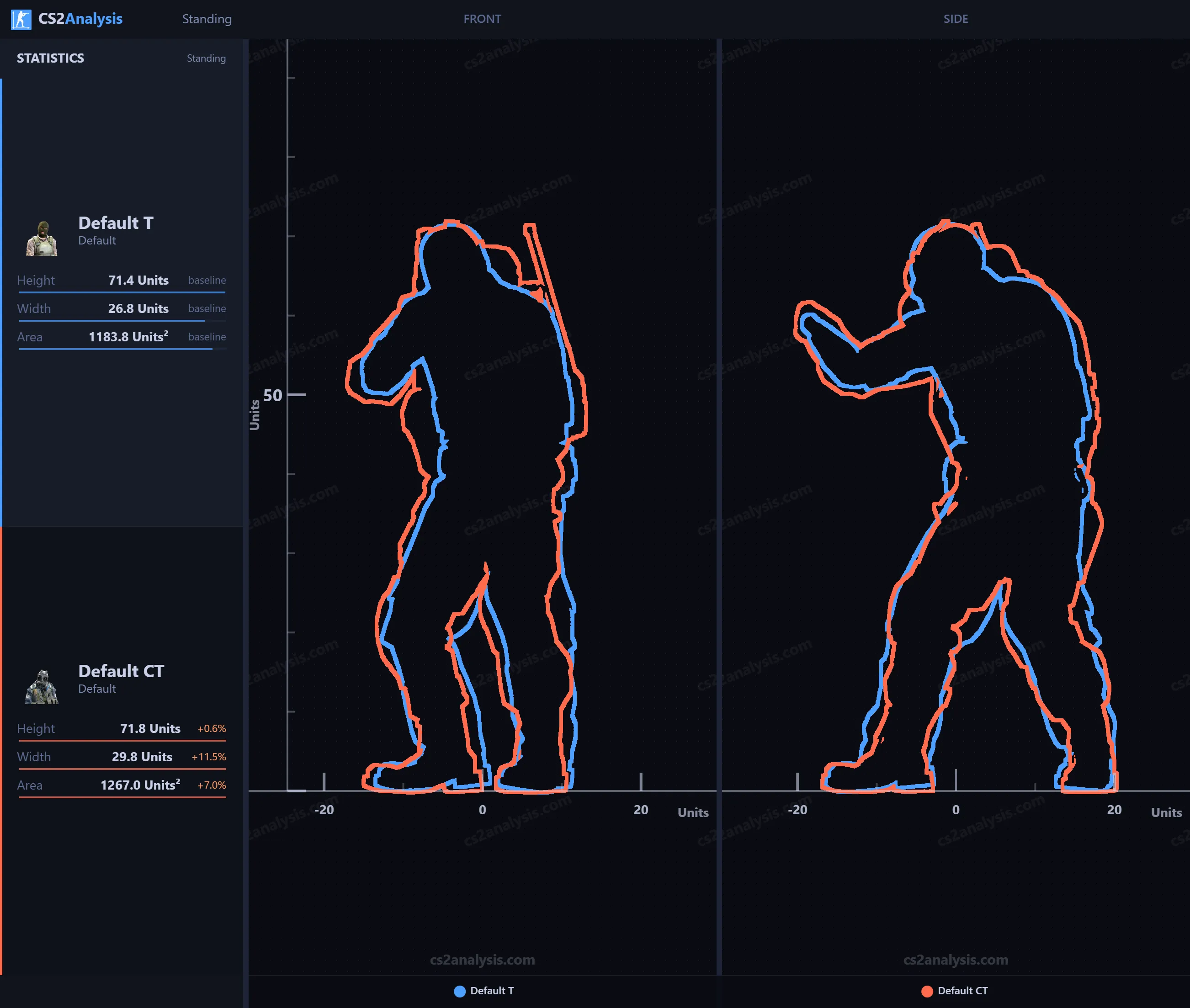 Сравнение дефолтных моделек агентов | Источник: cs2analysis.com
