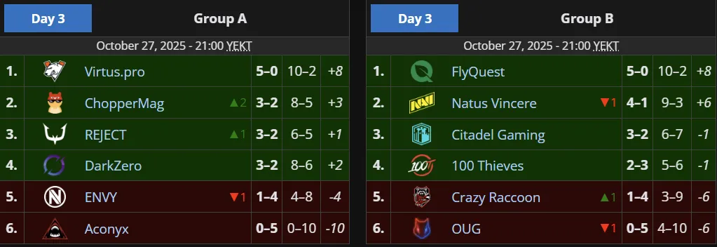 Скриншот с Liquipedia.net
