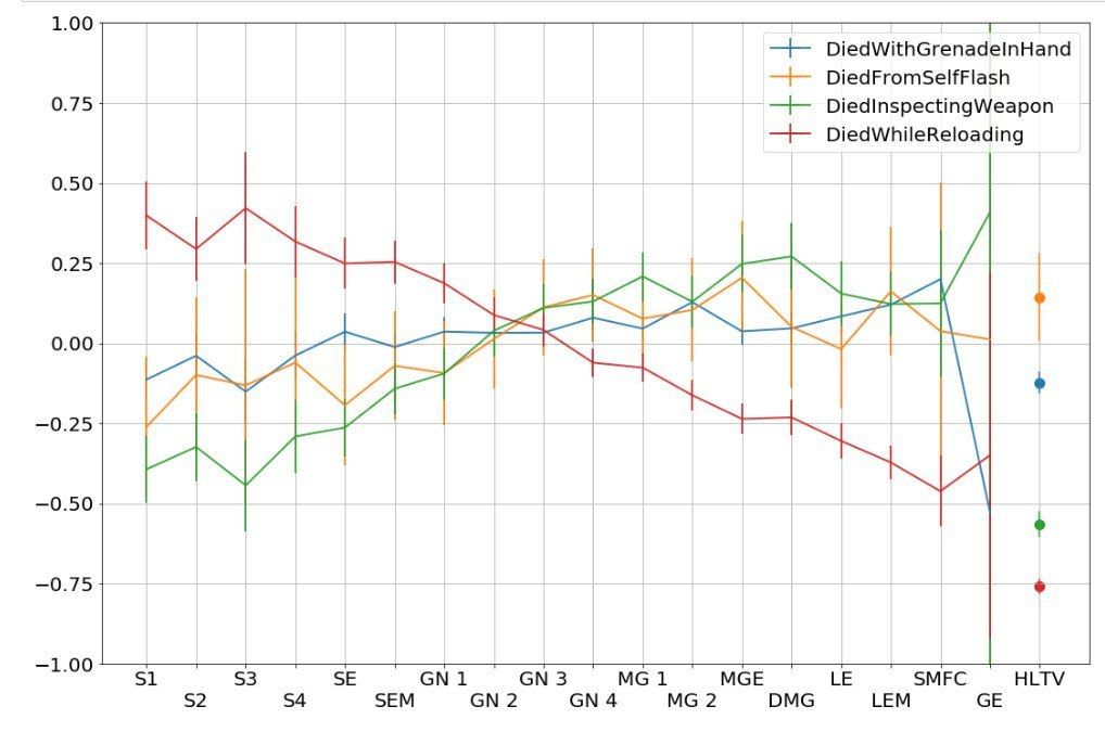 Ось X — ранг, ось Y — частота смертей.
Источник: telegram petr1ktv