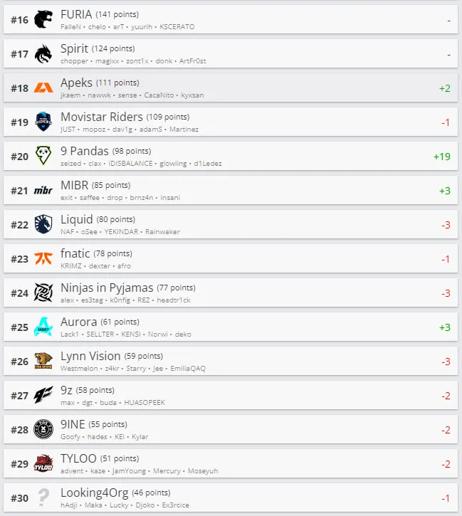 Источник: HLTV.org