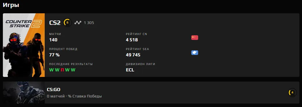 Профиль EmiliaQAQ на FACEIT | Источник: FACEIT.com