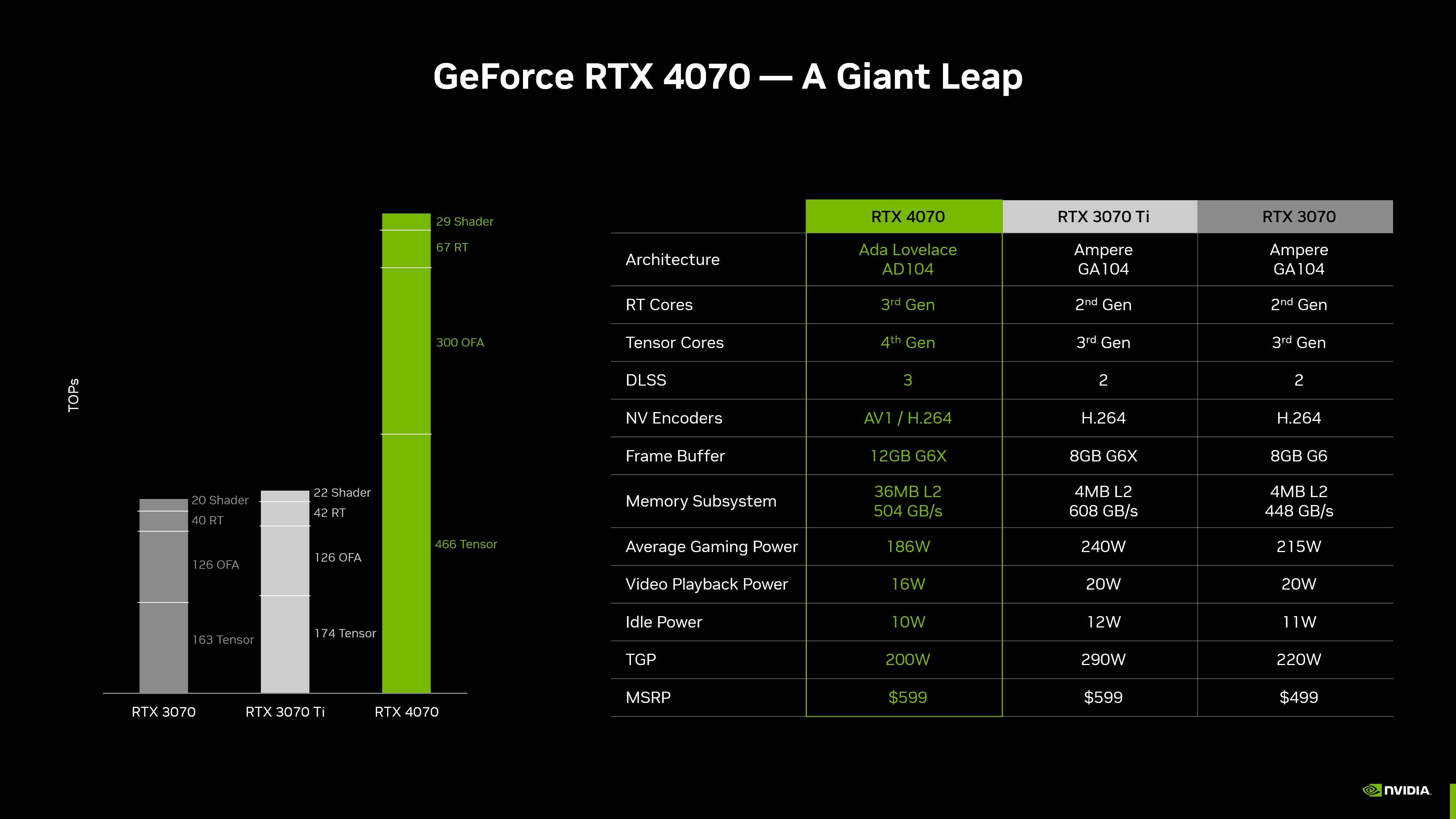 Источник: nvidia.com