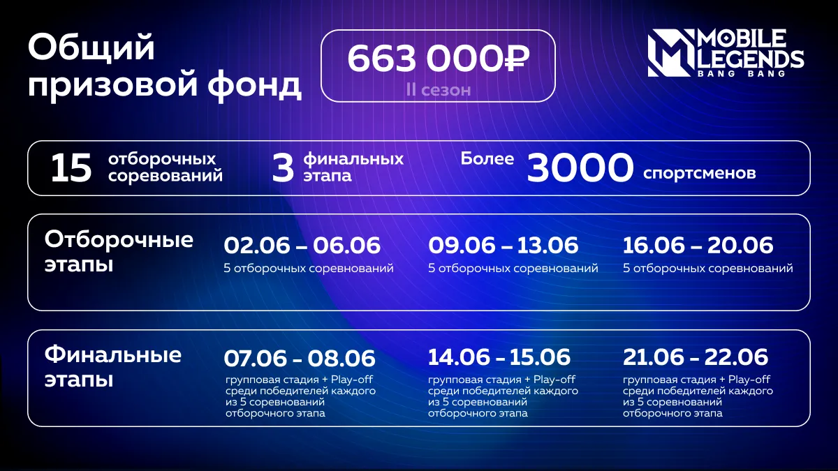 Расписание турниров второго сезона «Играем везде» по MLBB | Источник: VK Play