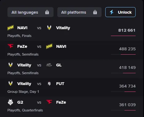 Источник: Esports Charts