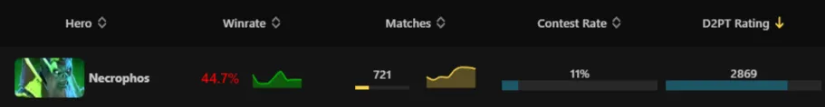 Источник: Dota2ProTracker