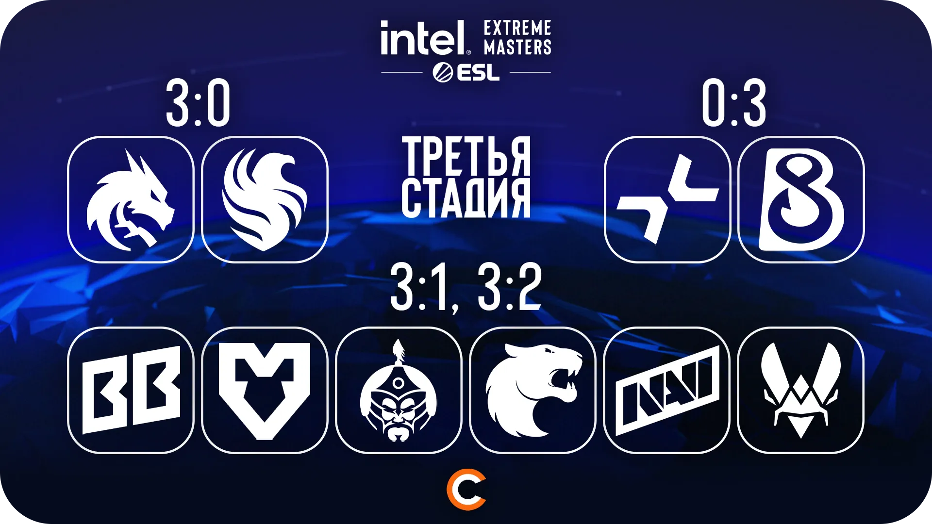 Pick’Em от SerGoG0 | Источник: Cybersport.ru